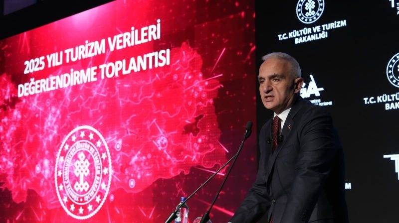 Turkiye tourism